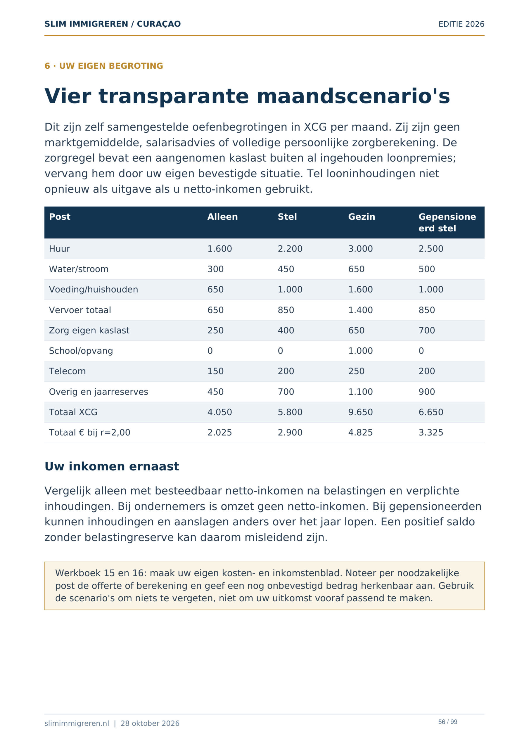 Emigratiegids Curaçao 2026 + 2 gratis gidsen - Afbeelding 3