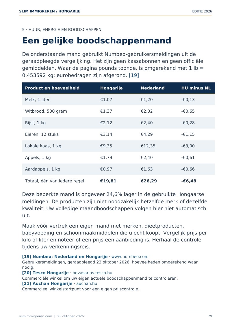Emigratiegids Hongarije 2026 + 2 gratis gidsen - Afbeelding 3